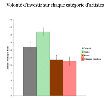 Impact de la tonalité dans le discours commercial