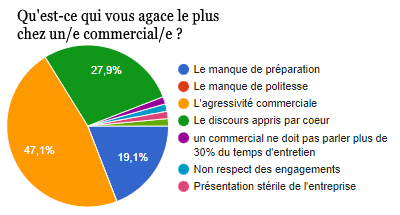 Extrait du sondage Team Link auprès des collectivités locales