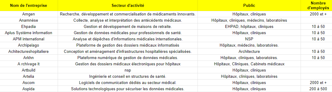 Un fichier client GoogleSheet alimenté par IA