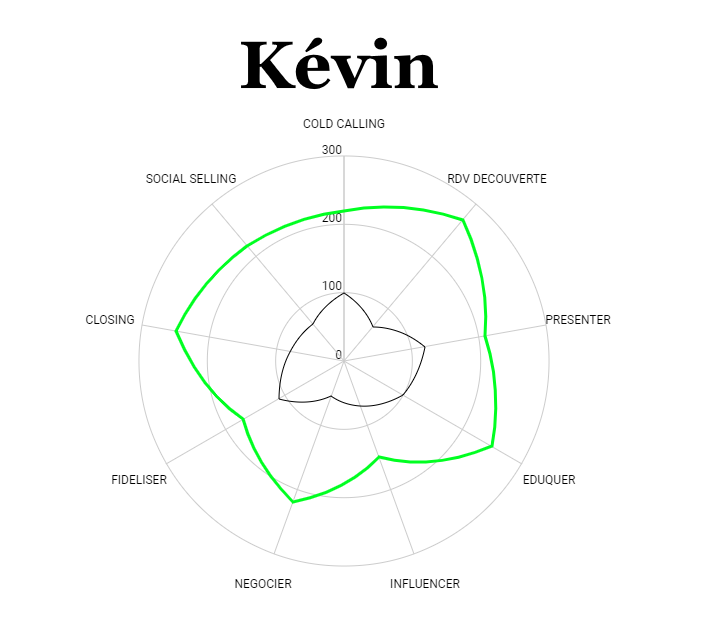 Formation DISCover Formation DISC 29