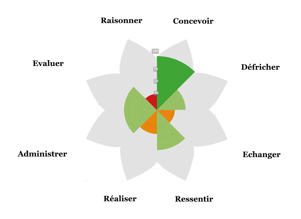 Formation OctoZone formation négociation 12