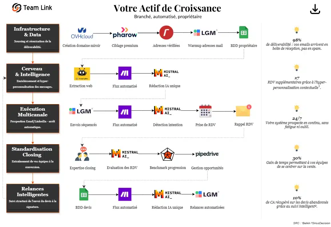 Accueil architecture commerciale 16