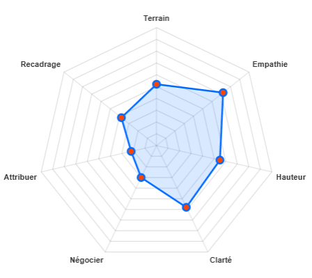 Accueil pipeline commercial 36